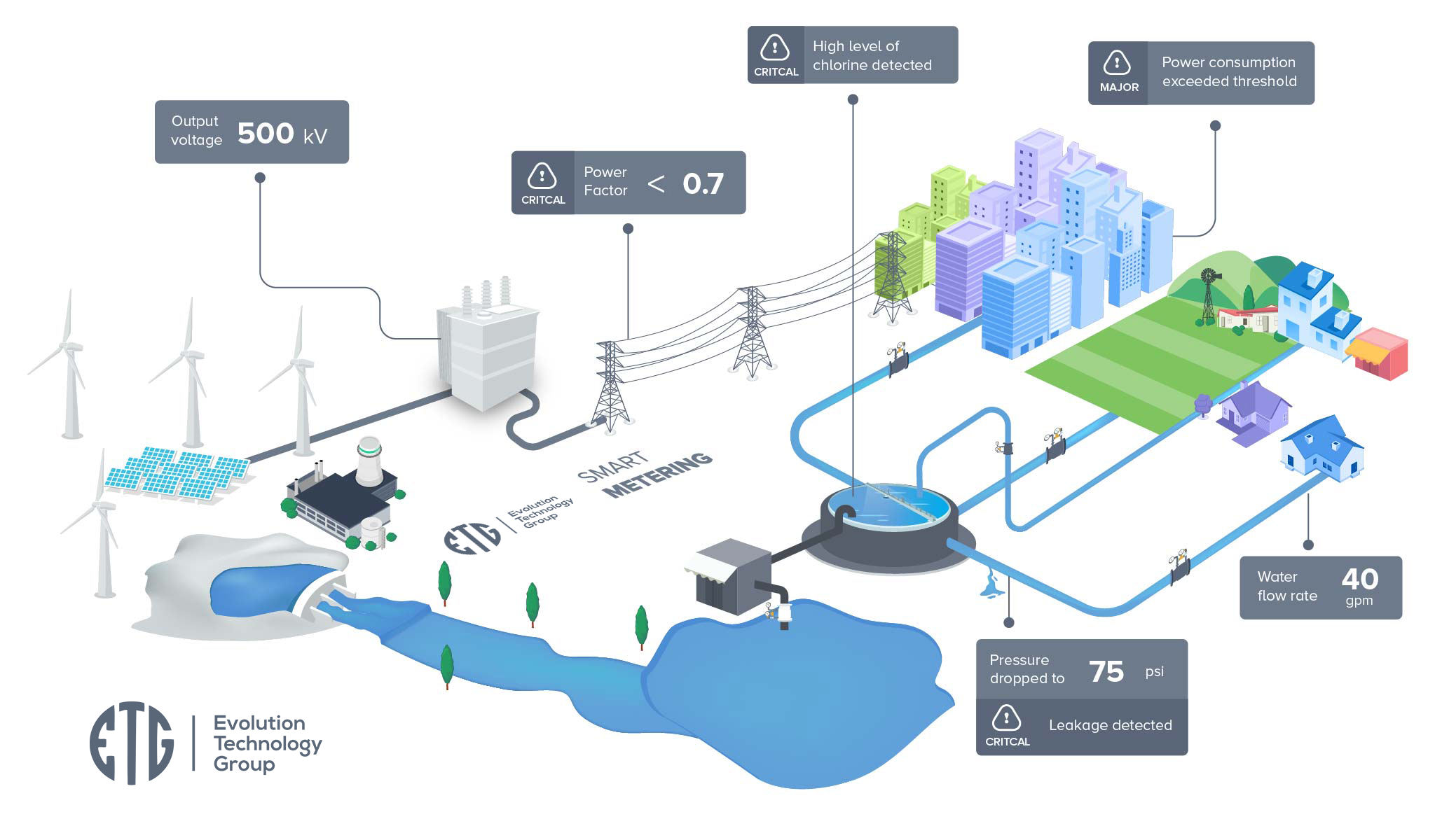 Breaking barriers in smart metering with Wi-Fi HaLow